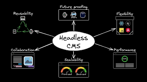 Headless CMS
